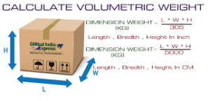 Medicine Courier Charges To Valencia From Delhi